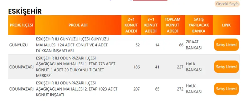 Eskişehir'de 565 TOKİ Konutu Satışa Çıkıyor! İşte İlçe İlçe Konut Dağılımı 4 ESKISEHIR TOKI PROJE LISTESI