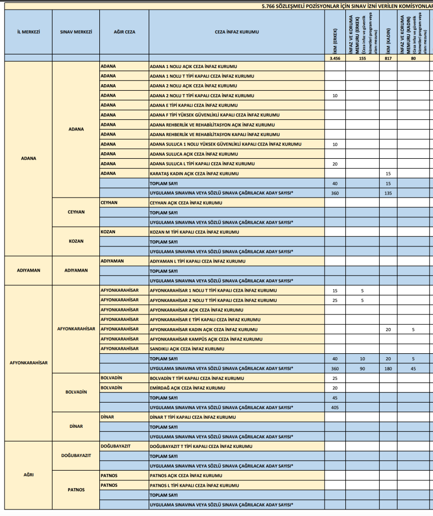 CTE 4 Bin 273 İnfaz ve Koruma Memuru Alıyor: İl İl Kontenjan Dağılımı 1 Ekran Resmi 2026 06 06 15.18.37 1