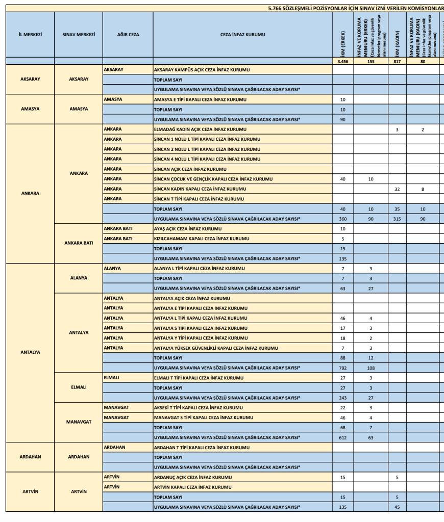 CTE 4 Bin 273 İnfaz ve Koruma Memuru Alıyor: İl İl Kontenjan Dağılımı 2 Ekran Resmi 2026 06 06 15.19.03 1
