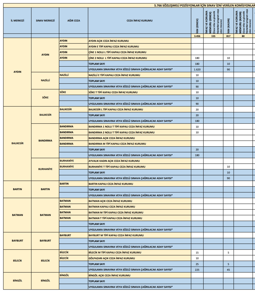 CTE 4 Bin 273 İnfaz ve Koruma Memuru Alıyor: İl İl Kontenjan Dağılımı 3 Ekran Resmi 2026 06 06 15.19.16 1