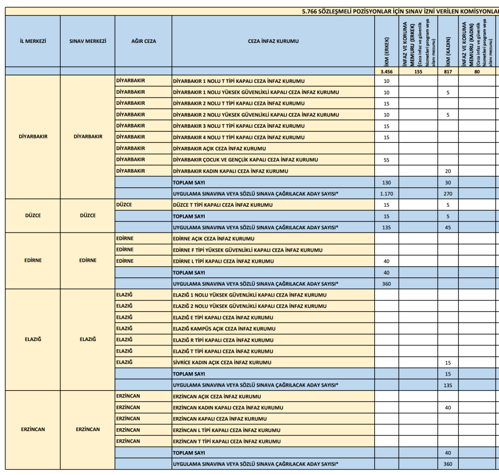 CTE 4 Bin 273 İnfaz ve Koruma Memuru Alıyor: İl İl Kontenjan Dağılımı 5 Ekran Resmi 2026 06 06 15.19.32 1