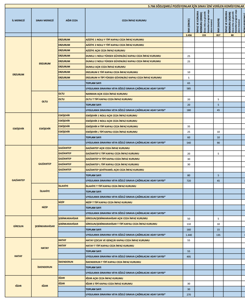 CTE 4 Bin 273 İnfaz ve Koruma Memuru Alıyor: İl İl Kontenjan Dağılımı 6 Ekran Resmi 2026 06 06 15.19.45 1