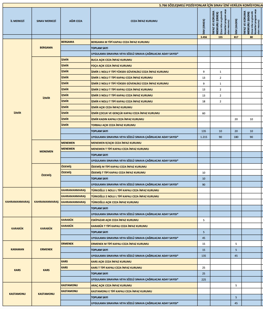 CTE 4 Bin 273 İnfaz ve Koruma Memuru Alıyor: İl İl Kontenjan Dağılımı 8 Ekran Resmi 2026 06 06 15.20.00 1
