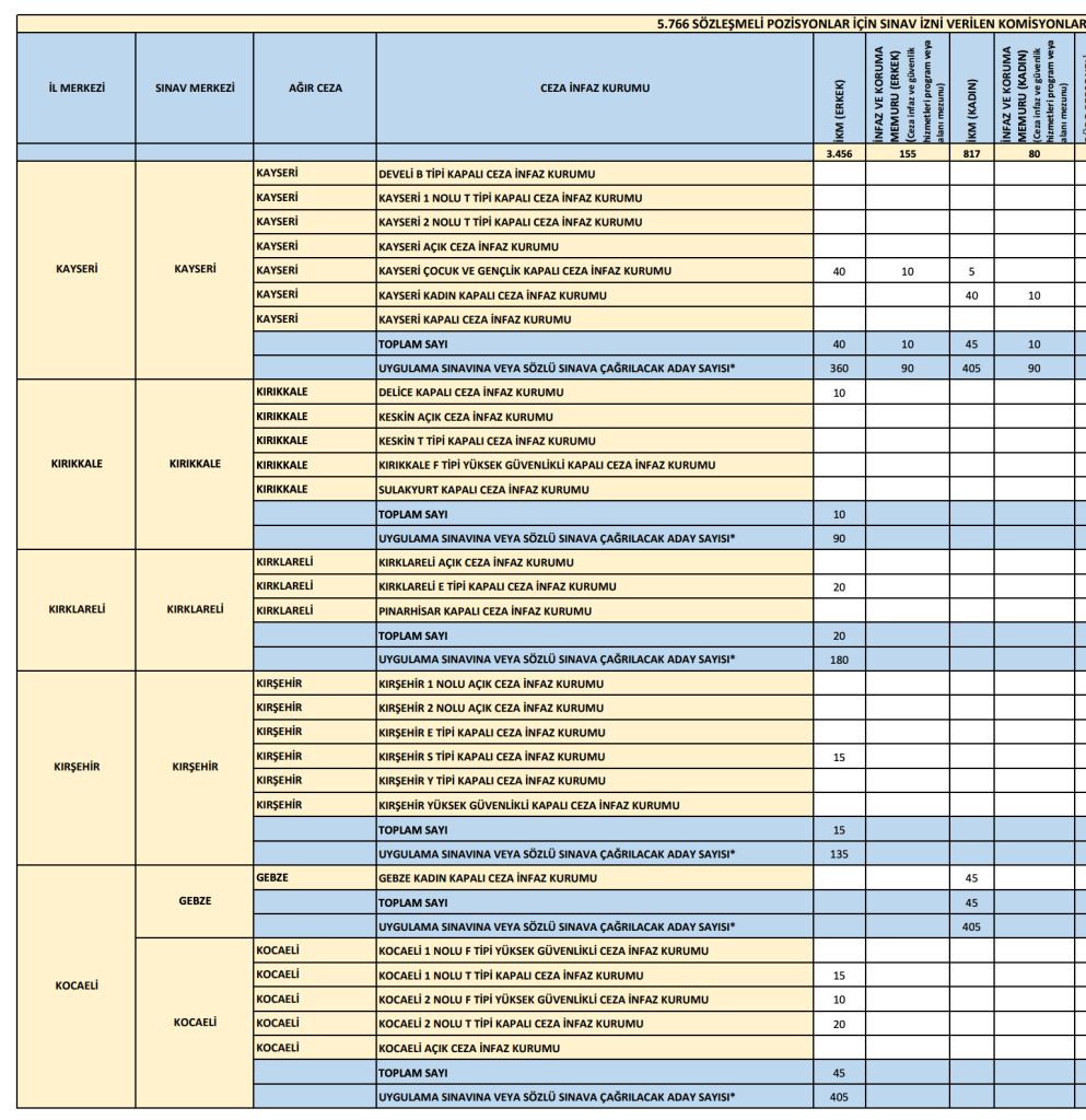 CTE 4 Bin 273 İnfaz ve Koruma Memuru Alıyor: İl İl Kontenjan Dağılımı 9 Ekran Resmi 2026 06 06 15.20.06 1