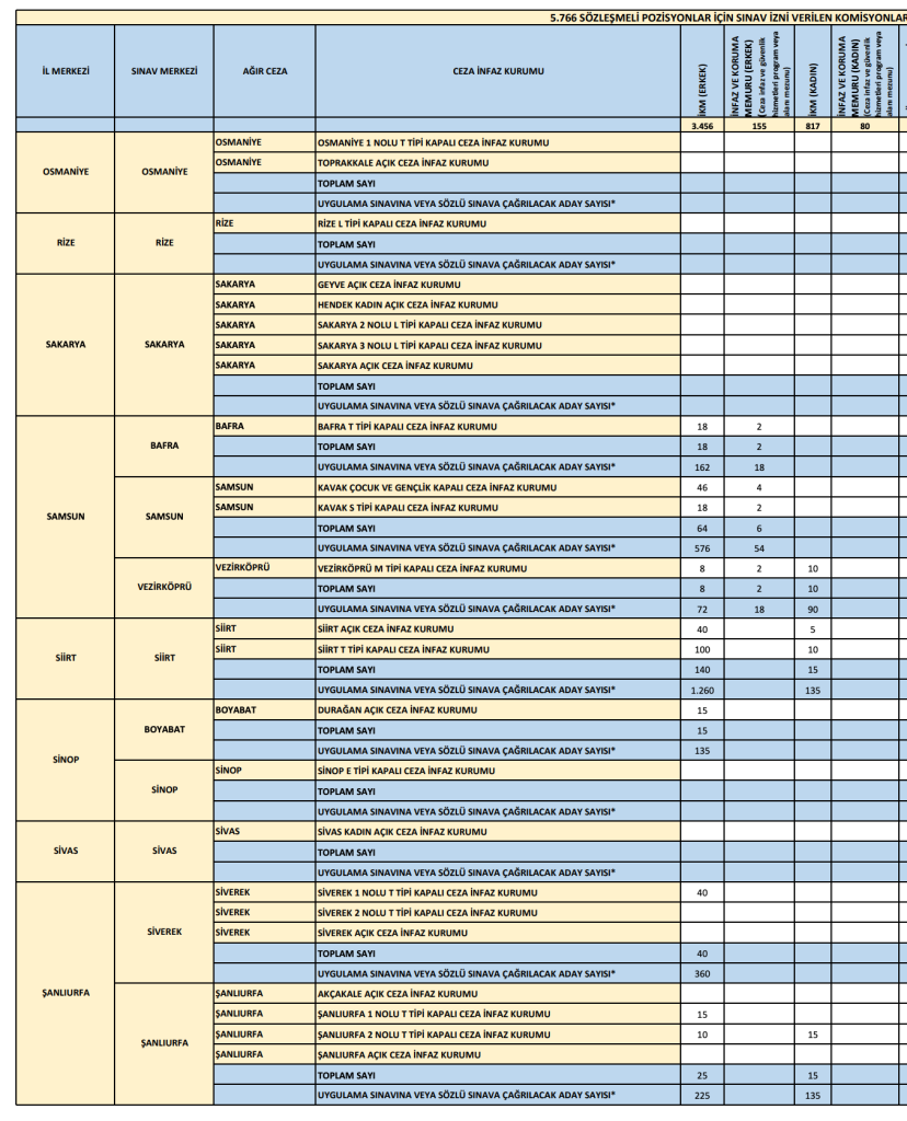 CTE 4 Bin 273 İnfaz ve Koruma Memuru Alıyor: İl İl Kontenjan Dağılımı 12 Ekran Resmi 2026 06 06 15.20.34 1