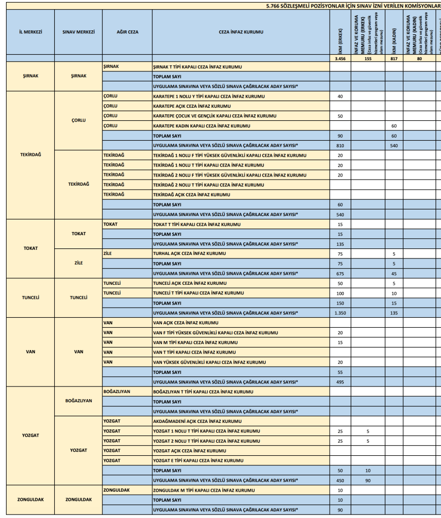 CTE 4 Bin 273 İnfaz ve Koruma Memuru Alıyor: İl İl Kontenjan Dağılımı 13 Ekran Resmi 2026 06 06 15.20.43 1