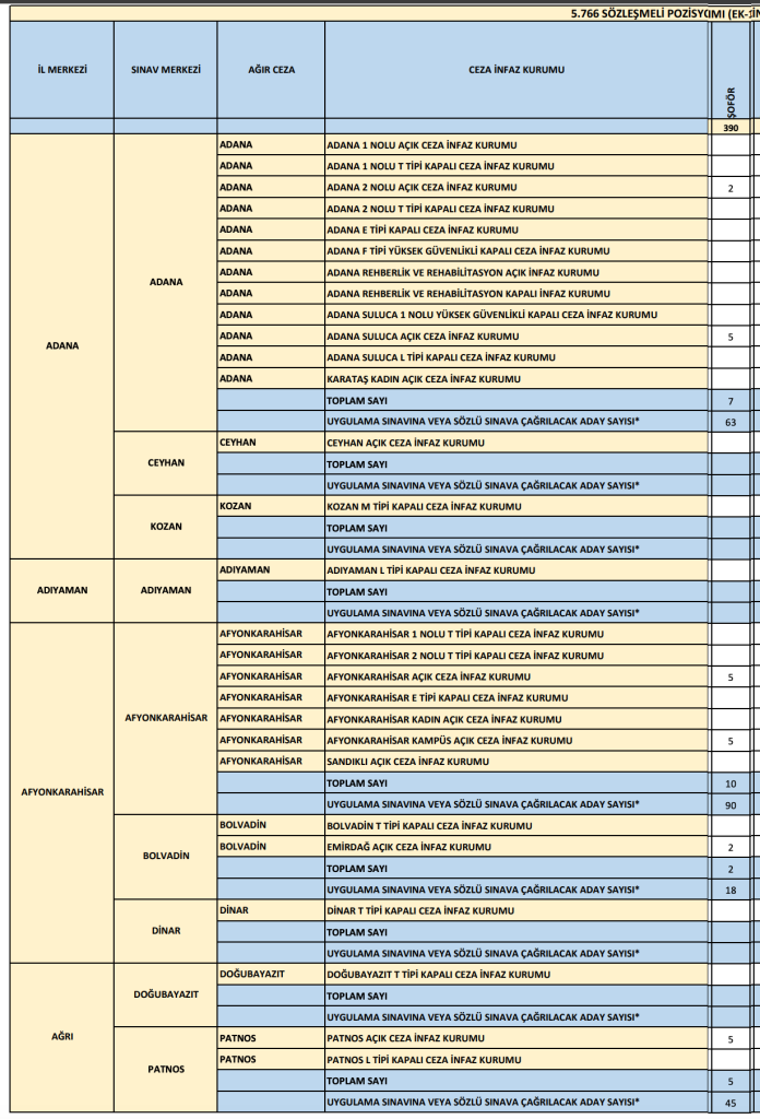 Adalet Bakanlığı 573 Şoför Alımı 2026: Adliye, CTE ve Merkez Teşkilatı Kontenjanları 8 Ekran Resmi 2026 06 07 18.21.06