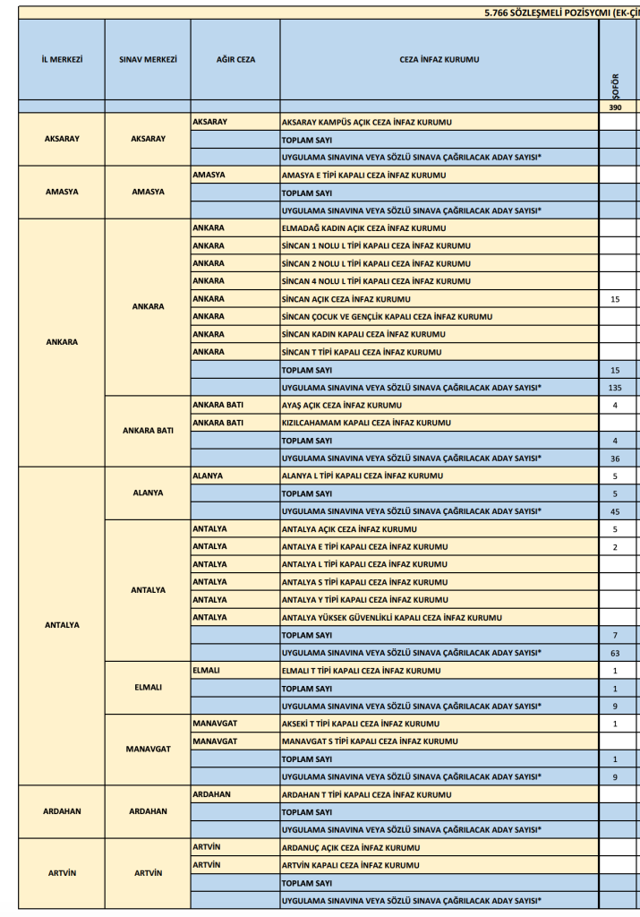 Adalet Bakanlığı 573 Şoför Alımı 2026: Adliye, CTE ve Merkez Teşkilatı Kontenjanları 11 Ekran Resmi 2026 06 07 18.21.13