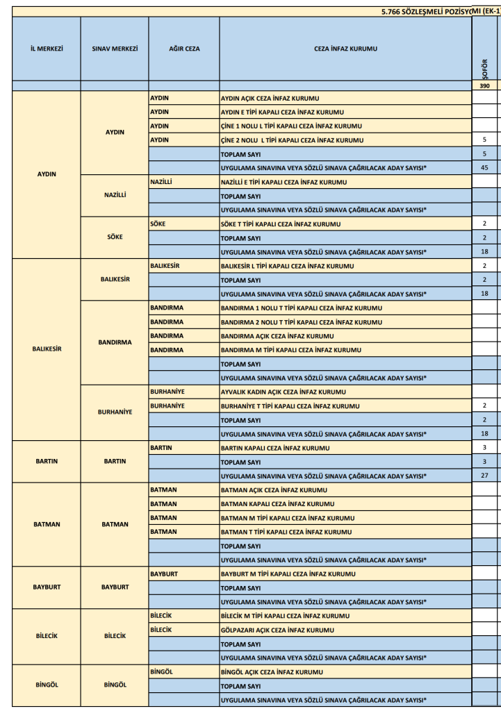 Adalet Bakanlığı 573 Şoför Alımı 2026: Adliye, CTE ve Merkez Teşkilatı Kontenjanları 6 Ekran Resmi 2026 06 07 18.21.19