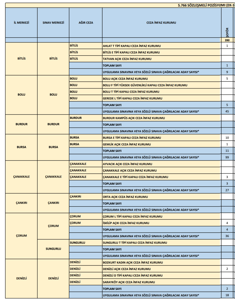 Adalet Bakanlığı 573 Şoför Alımı 2026: Adliye, CTE ve Merkez Teşkilatı Kontenjanları 9 Ekran Resmi 2026 06 07 18.21.25