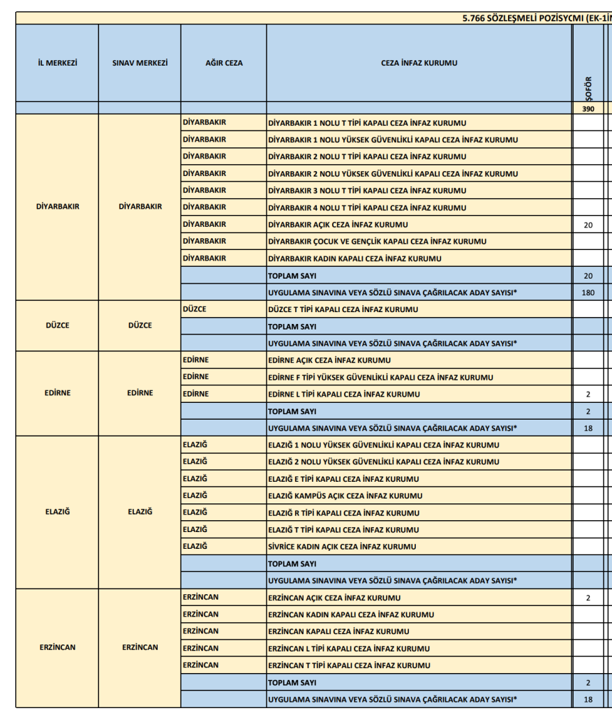 Adalet Bakanlığı 573 Şoför Alımı 2026: Adliye, CTE ve Merkez Teşkilatı Kontenjanları 10 Ekran Resmi 2026 06 07 18.21.30