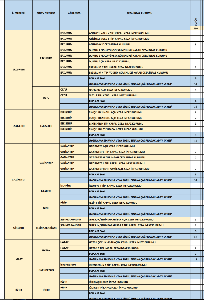 Adalet Bakanlığı 573 Şoför Alımı 2026: Adliye, CTE ve Merkez Teşkilatı Kontenjanları 12 Ekran Resmi 2026 06 07 18.21.46