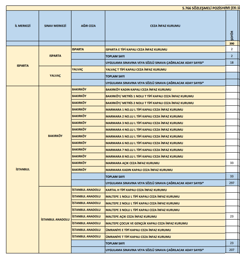 Adalet Bakanlığı 573 Şoför Alımı 2026: Adliye, CTE ve Merkez Teşkilatı Kontenjanları 4 Ekran Resmi 2026 06 07 18.21.52
