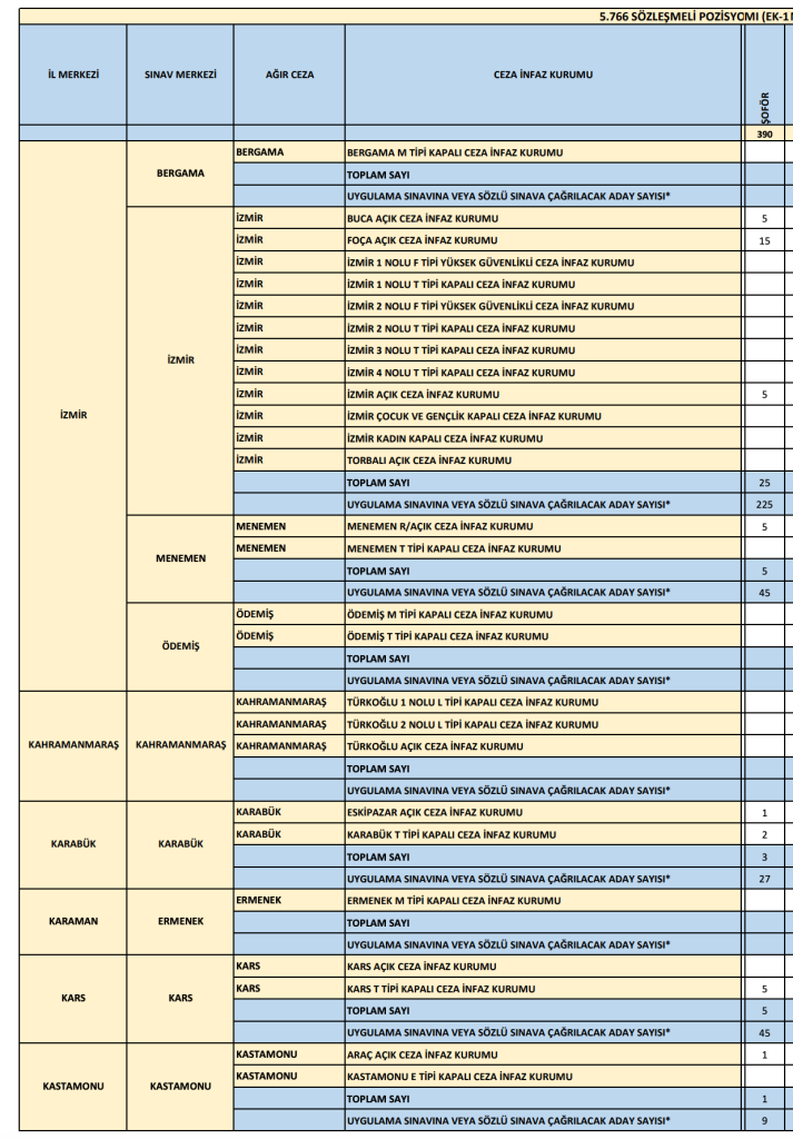 Adalet Bakanlığı 573 Şoför Alımı 2026: Adliye, CTE ve Merkez Teşkilatı Kontenjanları 2 Ekran Resmi 2026 06 07 18.21.59
