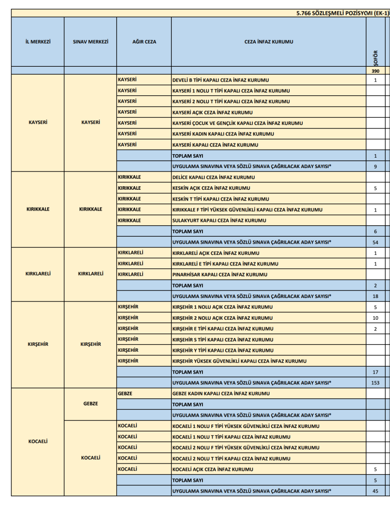Adalet Bakanlığı 573 Şoför Alımı 2026: Adliye, CTE ve Merkez Teşkilatı Kontenjanları 1 Ekran Resmi 2026 06 07 18.22.03 1