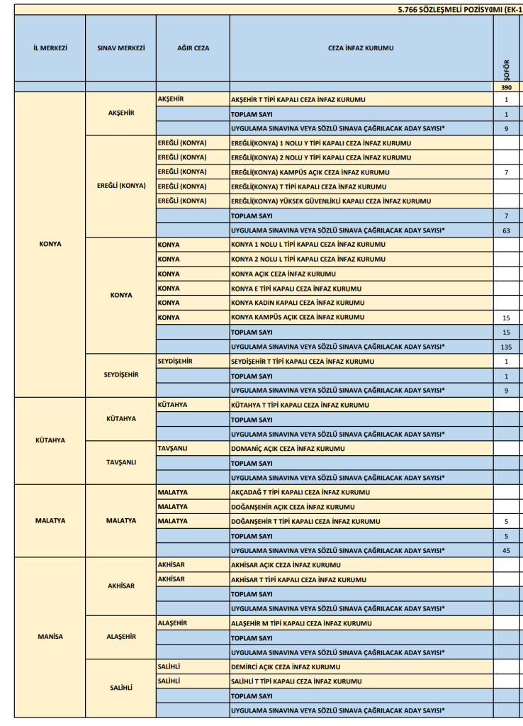 Adalet Bakanlığı 573 Şoför Alımı 2026: Adliye, CTE ve Merkez Teşkilatı Kontenjanları 13 Ekran Resmi 2026 06 07 18.22.09