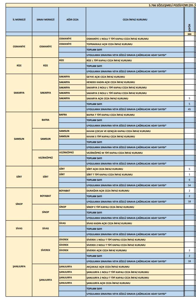 Adalet Bakanlığı 573 Şoför Alımı 2026: Adliye, CTE ve Merkez Teşkilatı Kontenjanları 5 Ekran Resmi 2026 06 07 18.22.27