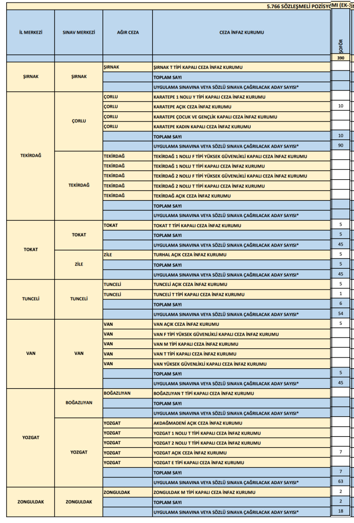 Adalet Bakanlığı 573 Şoför Alımı 2026: Adliye, CTE ve Merkez Teşkilatı Kontenjanları 7 Ekran Resmi 2026 06 07 18.22.32
