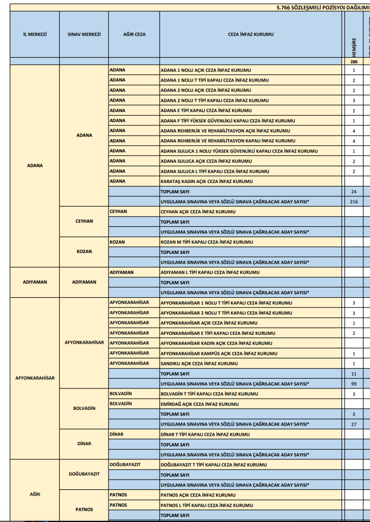CTE 286 Hemşire Alımı 2026: Başvuru Şartları, KPSS Puanı ve Cezaevi Adliye Dağılımı 13 Ekran Resmi 2026 06 07 19.41.01
