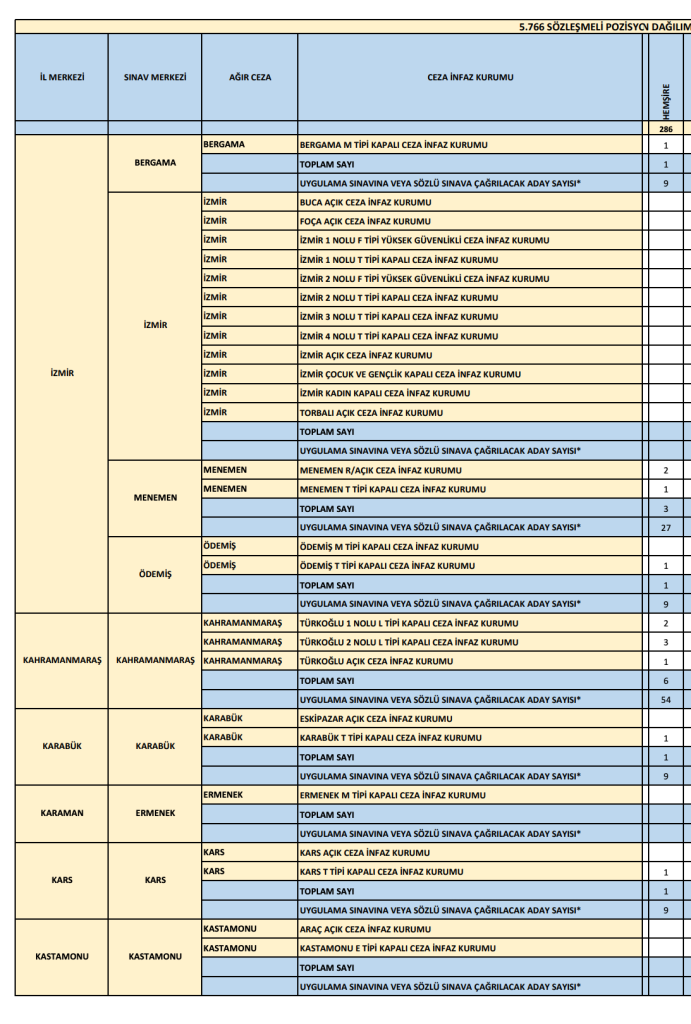 CTE 286 Hemşire Alımı 2026: Başvuru Şartları, KPSS Puanı ve Cezaevi Adliye Dağılımı 15 Ekran Resmi 2026 06 07 19.41.47