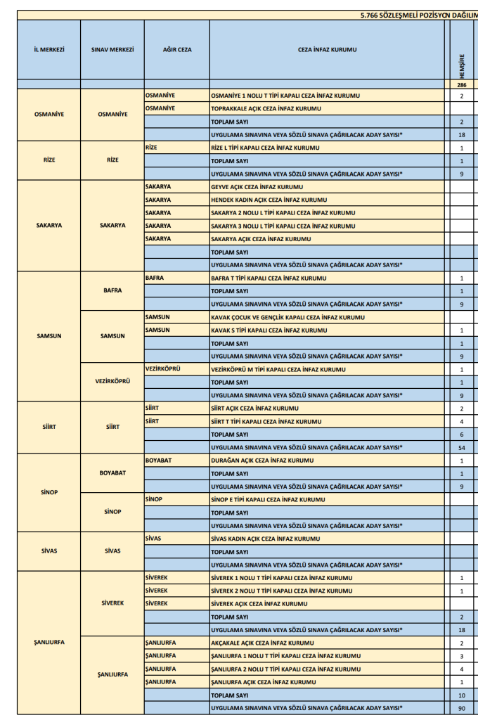 CTE 286 Hemşire Alımı 2026: Başvuru Şartları, KPSS Puanı ve Cezaevi Adliye Dağılımı 6 Ekran Resmi 2026 06 07 19.42.18