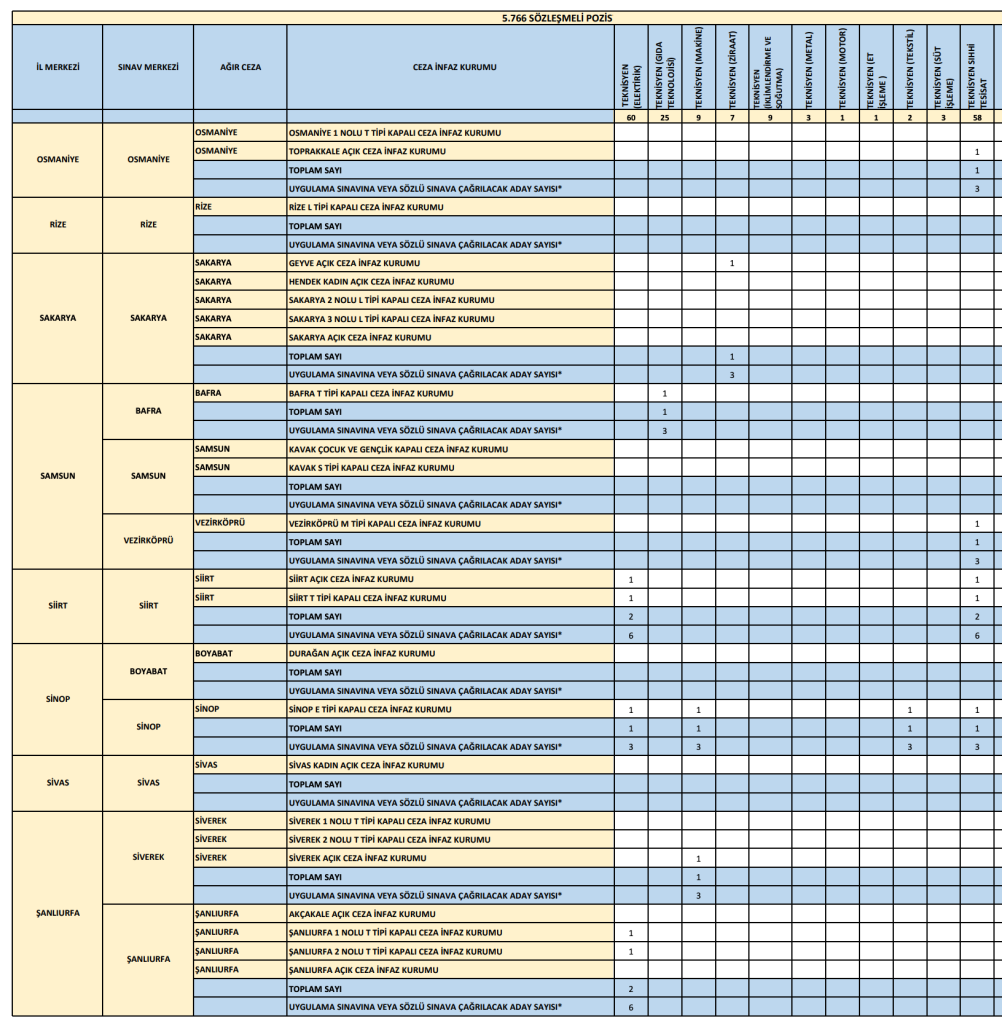 Adalet Bakanlığı 322 Teknisyen Alımı Şartları, Taban puanları 10 Ekran Resmi 2026 06 08 09.39.37
