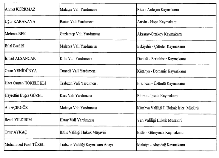Kaymakam ve Vali Yardımcısı Atamaları Resmi Gazete'de Yayımlandı: 2026/148 Sayılı Karar 20 Ekran Resmi 2026 06 17 00.25.46