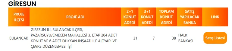 Giresun'da 38 TOKİ Konutu Satışa Çıkıyor! Bulancak'taki Proje Başvuruya Açılıyor 4 GIRESUN TOKI PROJE LISTESI