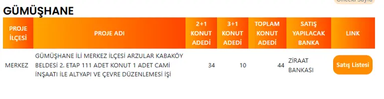 Gümüşhane'de 44 TOKİ Konutu Satışa Çıkıyor! Merkez İlçedeki Proje Başvuruya Açılıyor 4 GUMUSHANE TOKI PROJE LISTESI