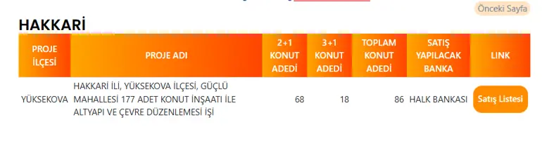 Hakkari'de 86 TOKİ Konutu Satışa Çıkıyor! Yüksekova'daki Proje Başvuruya Açılıyor 4 HAKKARI TOKI PROJE LISTESI