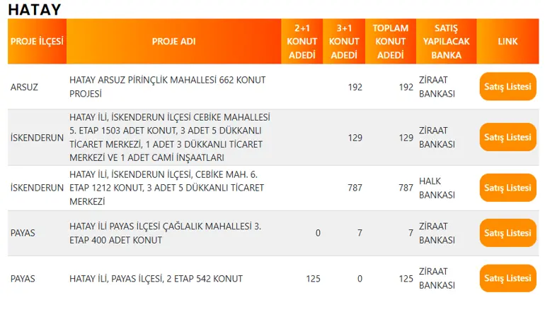 Hatay'da 1.240 TOKİ Konutu Satışa Çıkıyor! İşte İlçe İlçe Konut Dağılımı 4 HATAY TOKI PROJE LISTESI