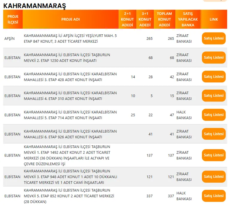 Kahramanmaraş'ta 1.073 TOKİ Konutu Satışa Çıkıyor! Afşin ve Elbistan'da Dev Konut Fırsatı 4 KAHRAMANMARAS TOKI PROJE LISTESI