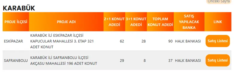 Karabük'te 127 TOKİ Konutu Satışa Çıkıyor! Eskipazar ve Safranbolu'daki Projeler Başvuruya Açılıyor 4 KARABUK TOKI PROJE LISTESI