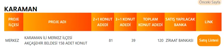 Karaman'da 120 TOKİ Konutu Satışa Çıkıyor! Akçaşehir'deki Proje Başvuruya Açılıyor 4 KARAMAN TOKI PROJE LISTESI