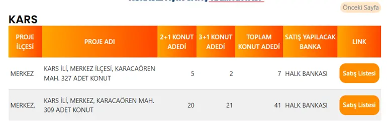Kars'ta 48 TOKİ Konutu Satışa Çıkıyor! Karacaören Mahallesi'ndeki Projeler Başvuruya Açılıyor 4 KARS TOKI PROJE LISTESI