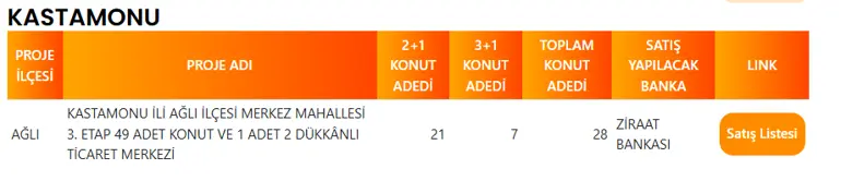 Kastamonu'da 28 TOKİ Konutu Satışa Çıkıyor! Ağlı İlçesindeki Proje Başvuruya Açılıyor 4 KASTAMONU TOKI PROJE LISTESI