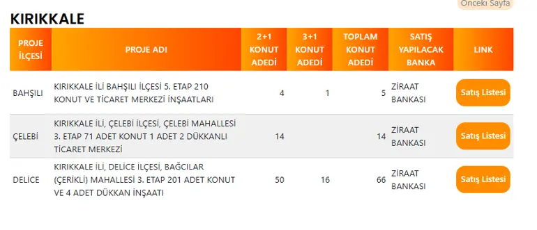 Kırıkkale'de 85 TOKİ Konutu Satışa Çıkıyor! İşte İlçe İlçe Konut Dağılımı 4 KIRIKKALE TOKI PROJE LISTESI