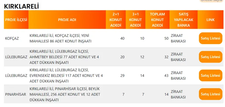 Kırklareli'nde 139 TOKİ Konutu Satışa Çıkıyor! İşte İlçe İlçe Konut Dağılımı 4 KIRKLARELI TOKI PROJE LISTESI