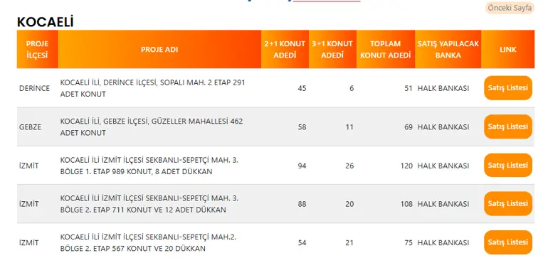 Kocaeli'de 423 TOKİ Konutu Satışa Çıkıyor! İşte İlçe İlçe Konut Dağılımı 4 KOCAELI TOKI PROJE LISTESI