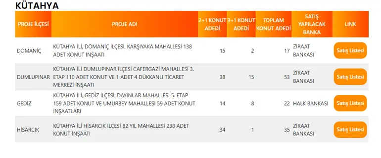 Kütahya'da 127 TOKİ Konutu Satışa Çıkıyor! İşte İlçe İlçe Konut Dağılımı 4 KUTAHYA TOKI PROJE LISTESI