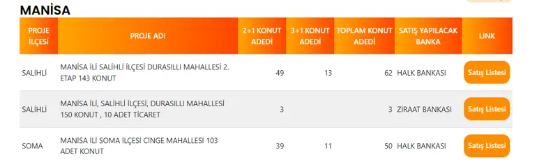 Manisa'da 115 TOKİ Konutu Satışa Çıkıyor! Salihli ve Soma'daki Projeler Başvuruya Açılıyor 4 MANISA TOKI PROJE LISTESI
