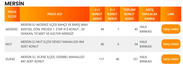 Mersin'de 256 TOKİ Konutu Satışa Çıkıyor! İşte İlçe İlçe Konut Dağılımı 4 MERSIN TOKI PROJE LISTESI