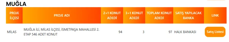 Muğla'da 97 TOKİ Konutu Satışa Çıkıyor! Tüm Konutlar Milas'ta Başvuruya Açılıyor 4 MUGLA TOKI PROJE LISTESI