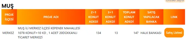 Muş'ta 147 TOKİ Konutu Satışa Çıkıyor! Tüm Konutlar Merkez İlçede Başvuruya Açılıyor 4 MUS TOKI PROJE LISTESI