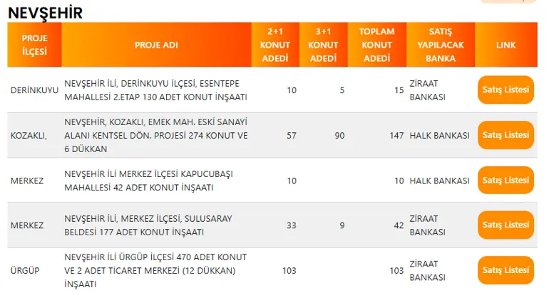 Nevşehir'de 317 TOKİ Konutu Satışa Çıkıyor! İşte İlçe İlçe Konut Dağılımı 4 NEVSEHIR TOKI PROJE LISTESI