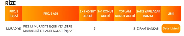 Rize'de 5 TOKİ Konutu Satışa Çıkıyor! Tüm Konutlar Muradiye'de Başvuruya Açılıyor 4 RIZE TOKI PROJE LISTESI