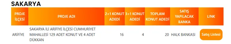 Sakarya'da 20 TOKİ Konutu Satışa Çıkıyor! Tüm Konutlar Arifiye'de Başvuruya Açılıyor 4 SAKARYA TOKI PROJE LISTESI