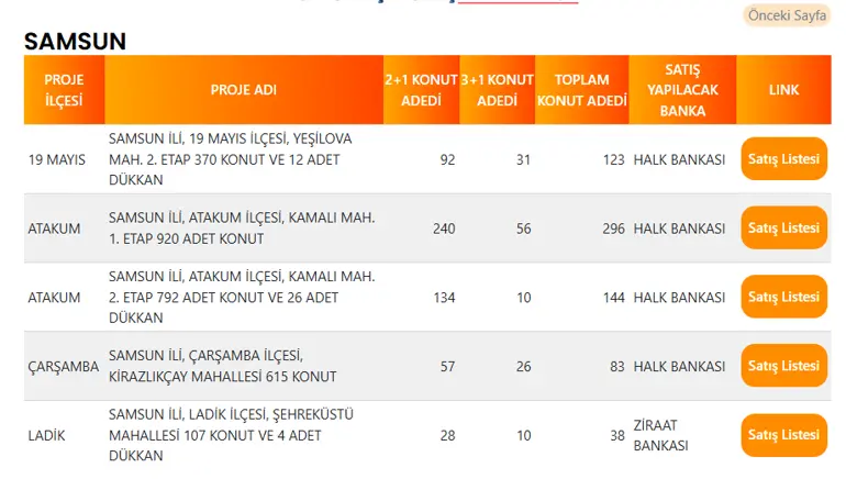 Samsun'da 684 TOKİ Konutu Satışa Çıkıyor! İşte İlçe İlçe Konut Dağılımı 4 SAMSUN TOKI PROJE LISTESI