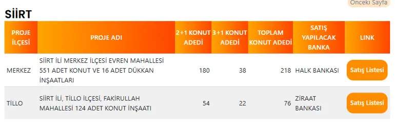 Siirt'te 294 TOKİ Konutu Satışa Çıkıyor! İşte İlçe İlçe Konut Dağılımı 4 SIIRT TOKI PROJE LISTESI