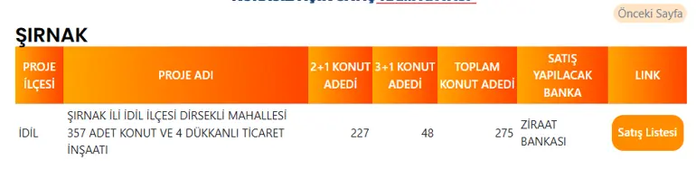 Şırnak'ta 275 TOKİ Konutu Satışa Çıkıyor! Tüm Konutlar İdil'de Başvuruya Açılıyor 4 SIRNAK TOKI PROJE LISTESI